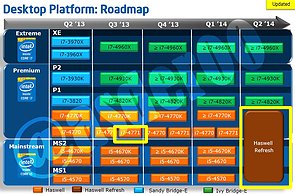 Intel Desktop-Prozessoren Roadmap Q2/2013 - Q2/2014, Teil 1